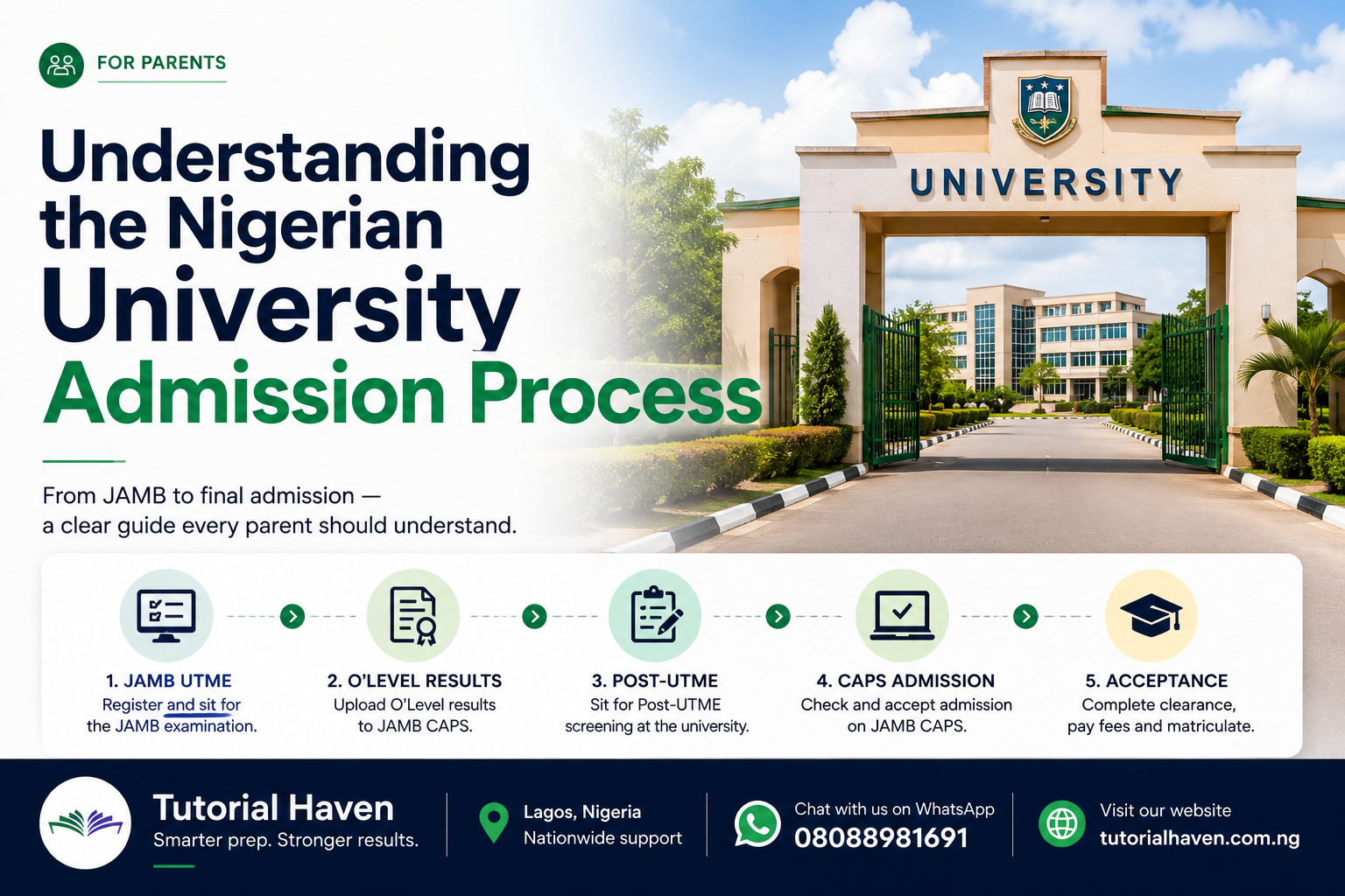 Understanding the Nigerian University Admission Process
