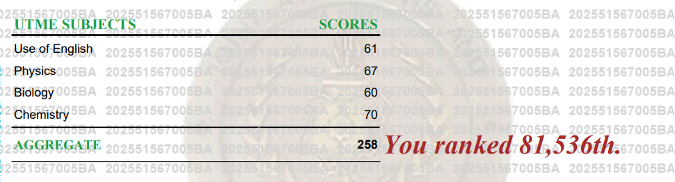 Student Result 2